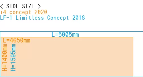 #i4 concept 2020 + LF-1 Limitless Concept 2018